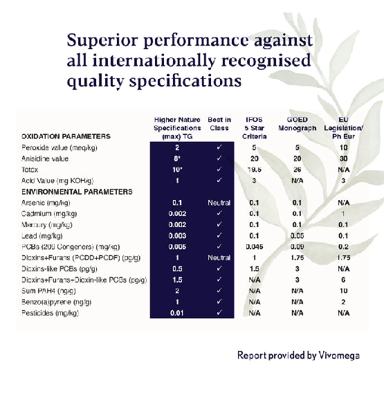 super potency omega 3 true food®